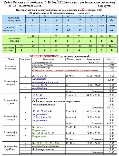 расписание